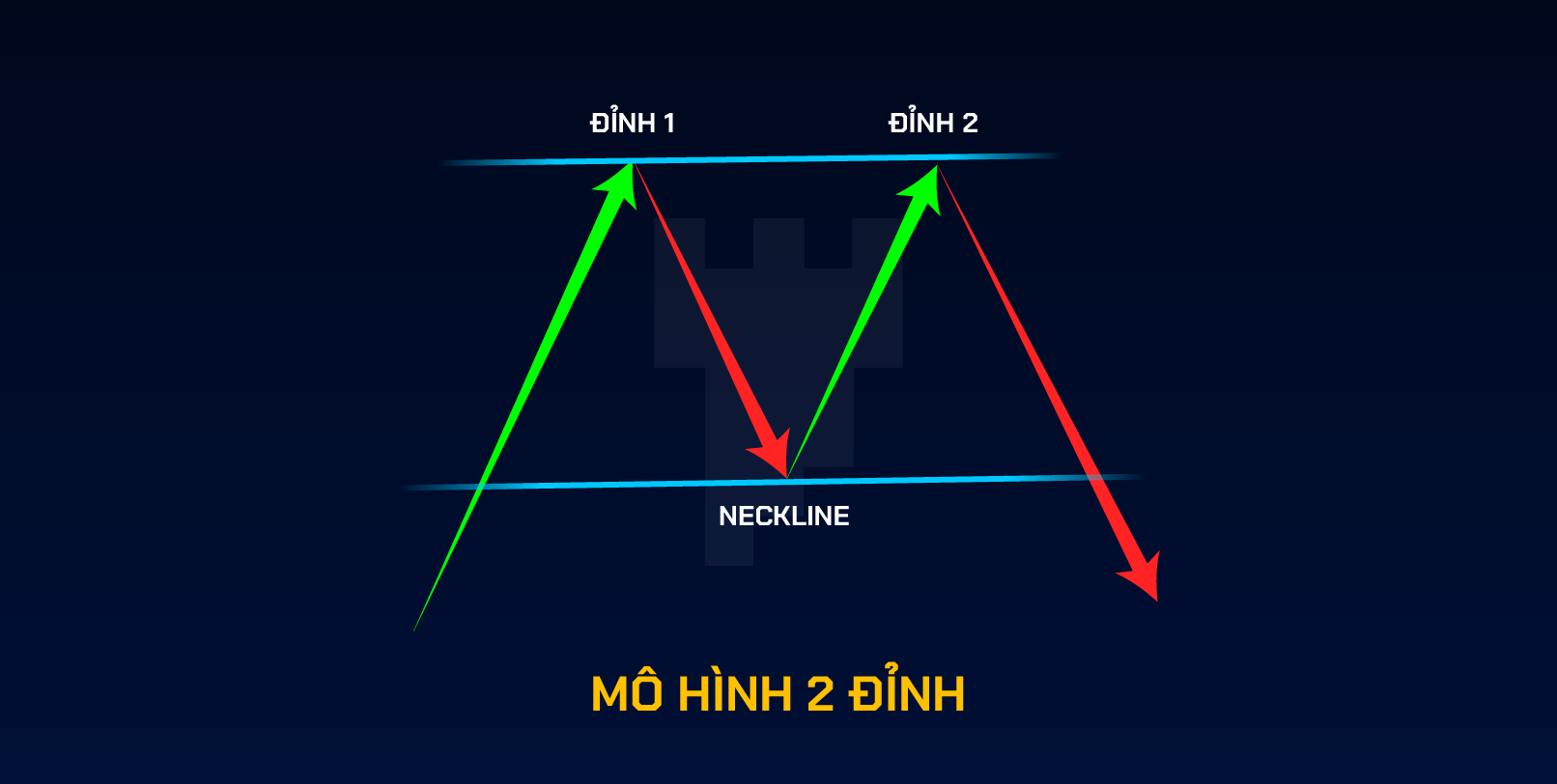 Mô hình 2 đỉnh