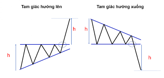 Mô hình tam giác  Triangle  Kienthucforexcom