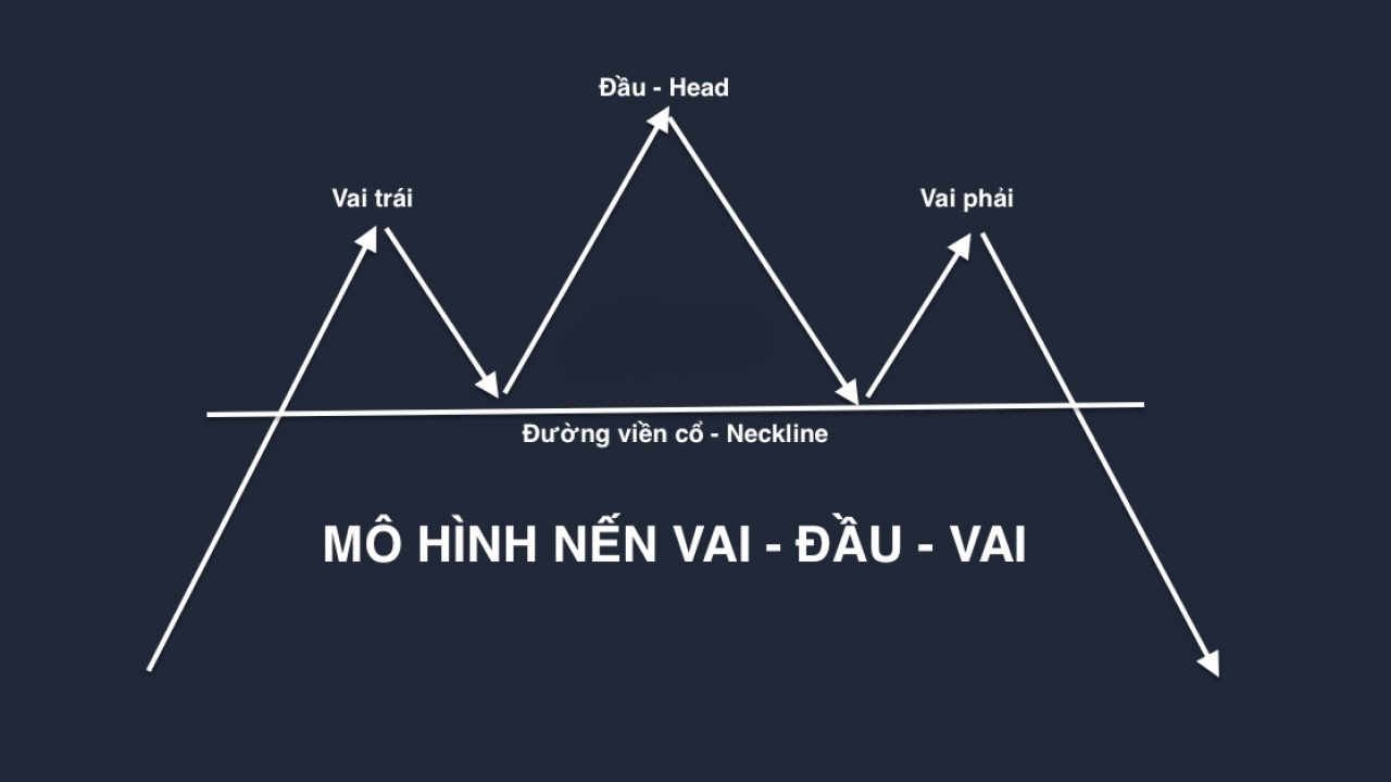 Nguyên nhân hình thành mô hinhfvai đầu vai thuận