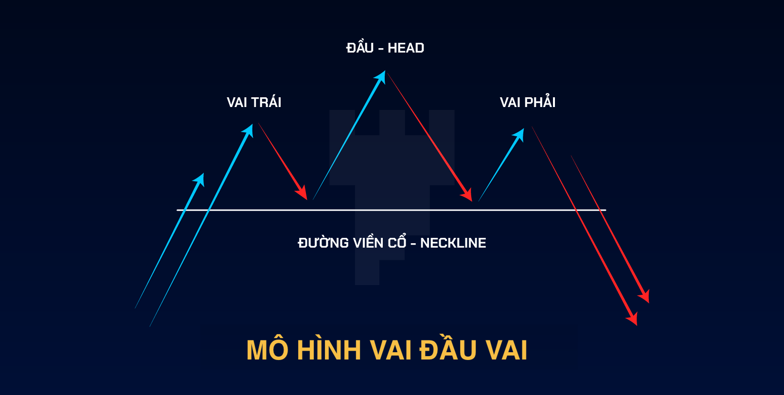 Đặc điểm của mô hình vai đầu vai