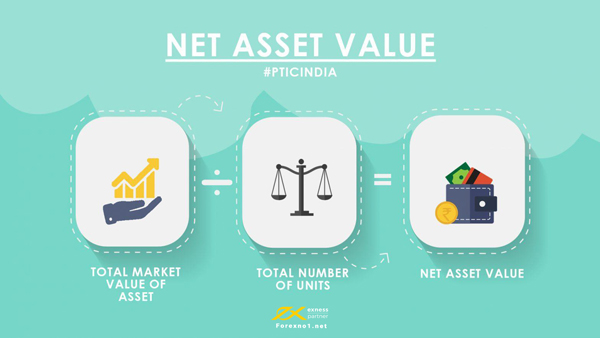 Cách tính giá trị tài sản ròng