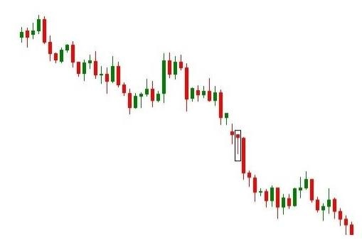 Nến Bearish Hammer
