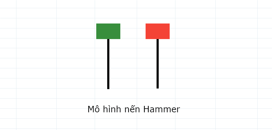 Giới Thiệu Về Mô Hình Nến Búa Ngược  Inverted Hammer  FX Việt