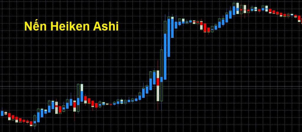 Đặc điểm của nến Heiken Ashi