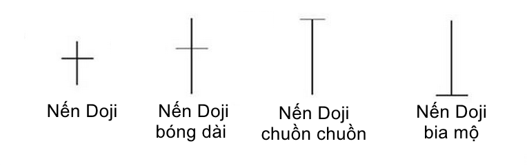 Mô hình đảo ngươc Doji
