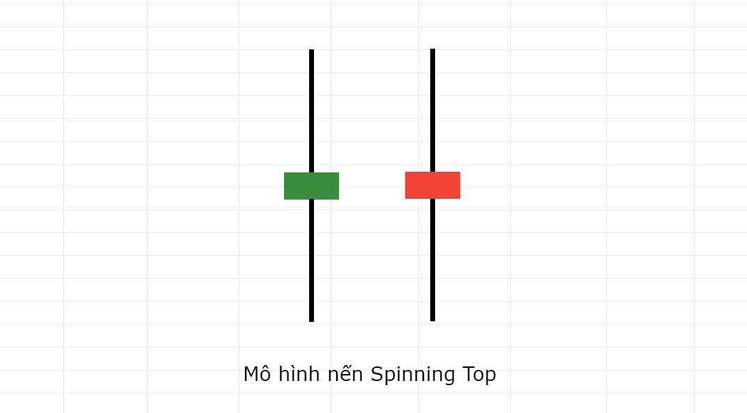 Nến spinning top Mẫu hình nến đơn thường gặp và ý nghĩa của chúng