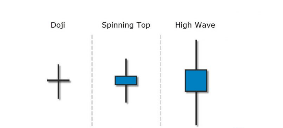 So sánh nến spinning top với một số loại nến khác