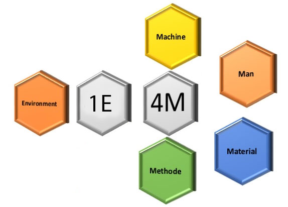 Có nên áp dụng đầu tư theo phương pháp 4M? 