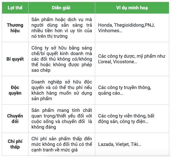 Phương pháp 4M - Lợi thế định tính