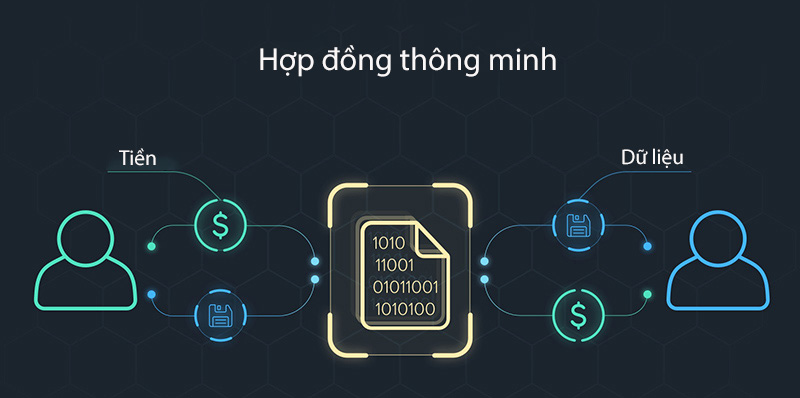 Nguyên tắc hoạt động của Smart Contract