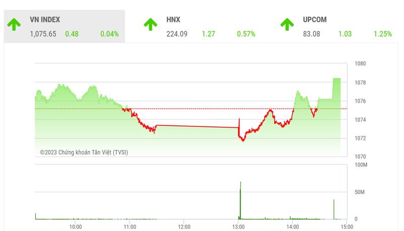 thi-truong-chung-khoan-ngay-262023