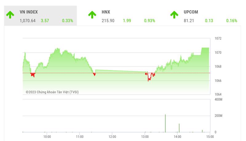 Chỉ số VN-INdex ng&agrave;y 23 th&aacute;ng 05