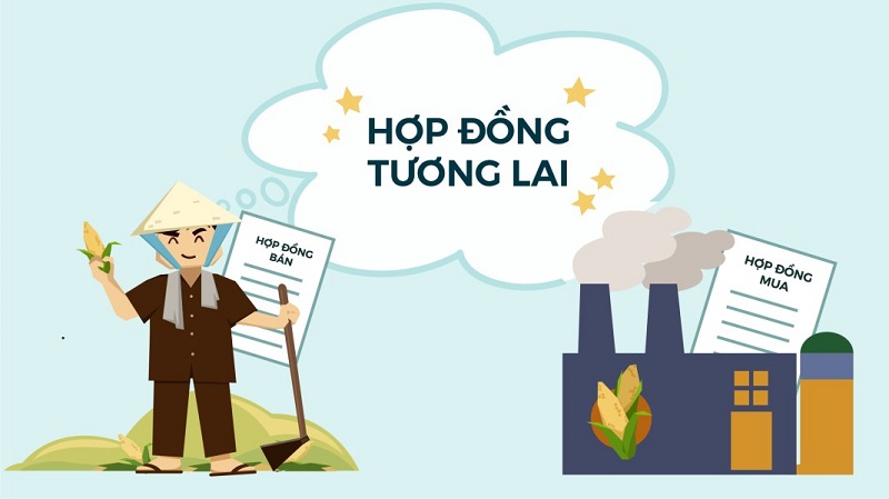 giá trị lãi lỗ của một hợp đồng tương lai được xác định như thế nào?