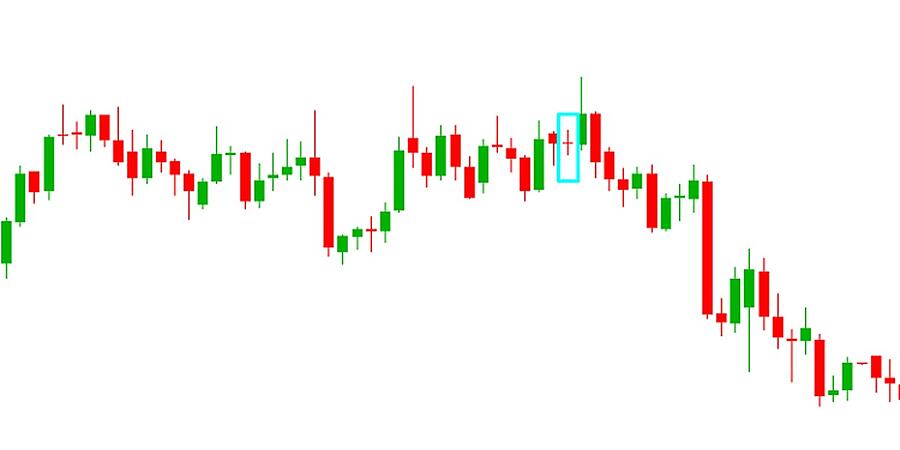 Tổng hợp với hơn 93 về mô hình doji hay nhất  Tin học Đông Hòa